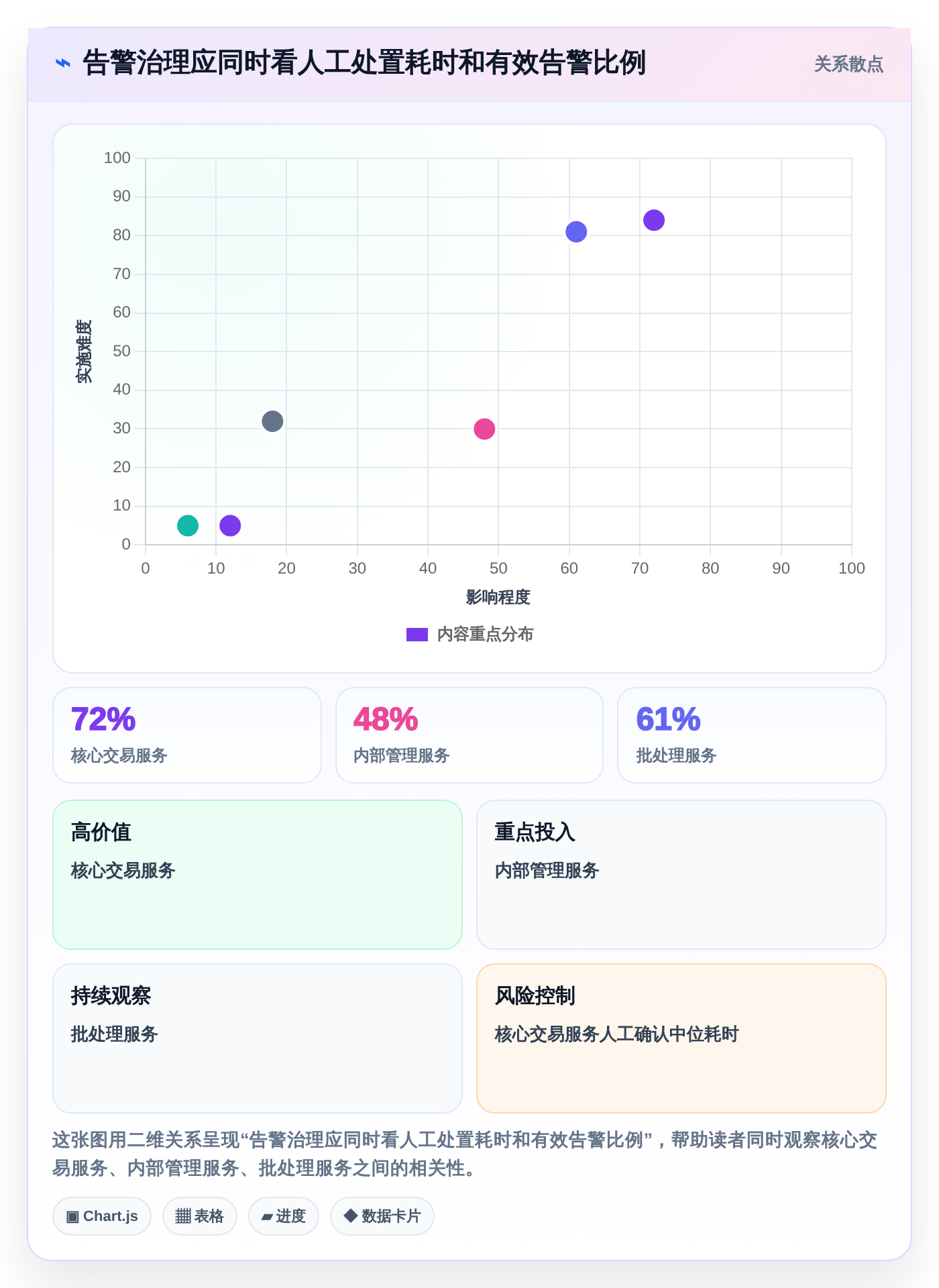 研发团队必备!2026年最受欢迎的5大项目运维管理表推荐