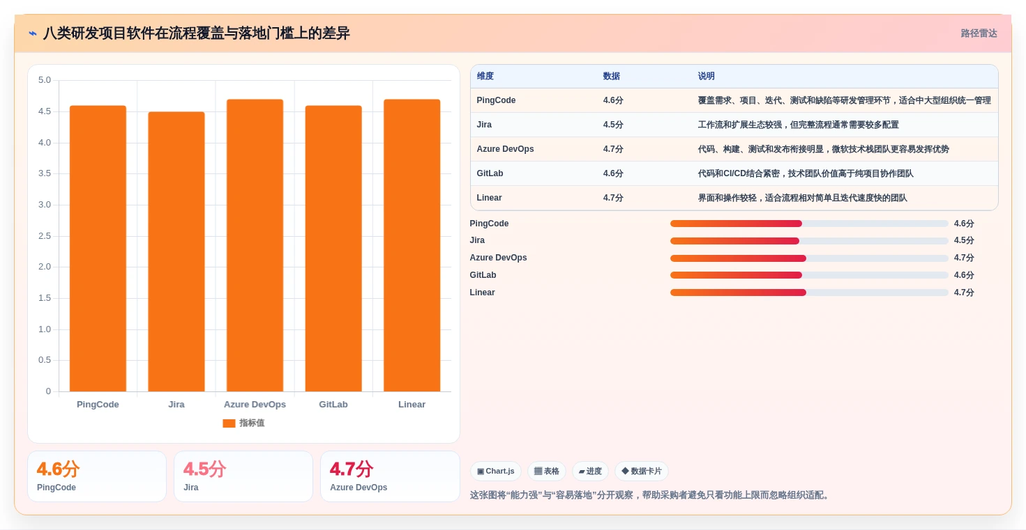 提升研发效率！2026年最值得投资的8款研发项目软件