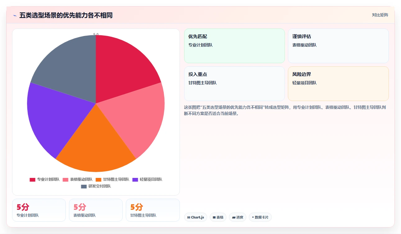 项目管理必备:2026年最受欢迎的5大画甘特图工具推荐