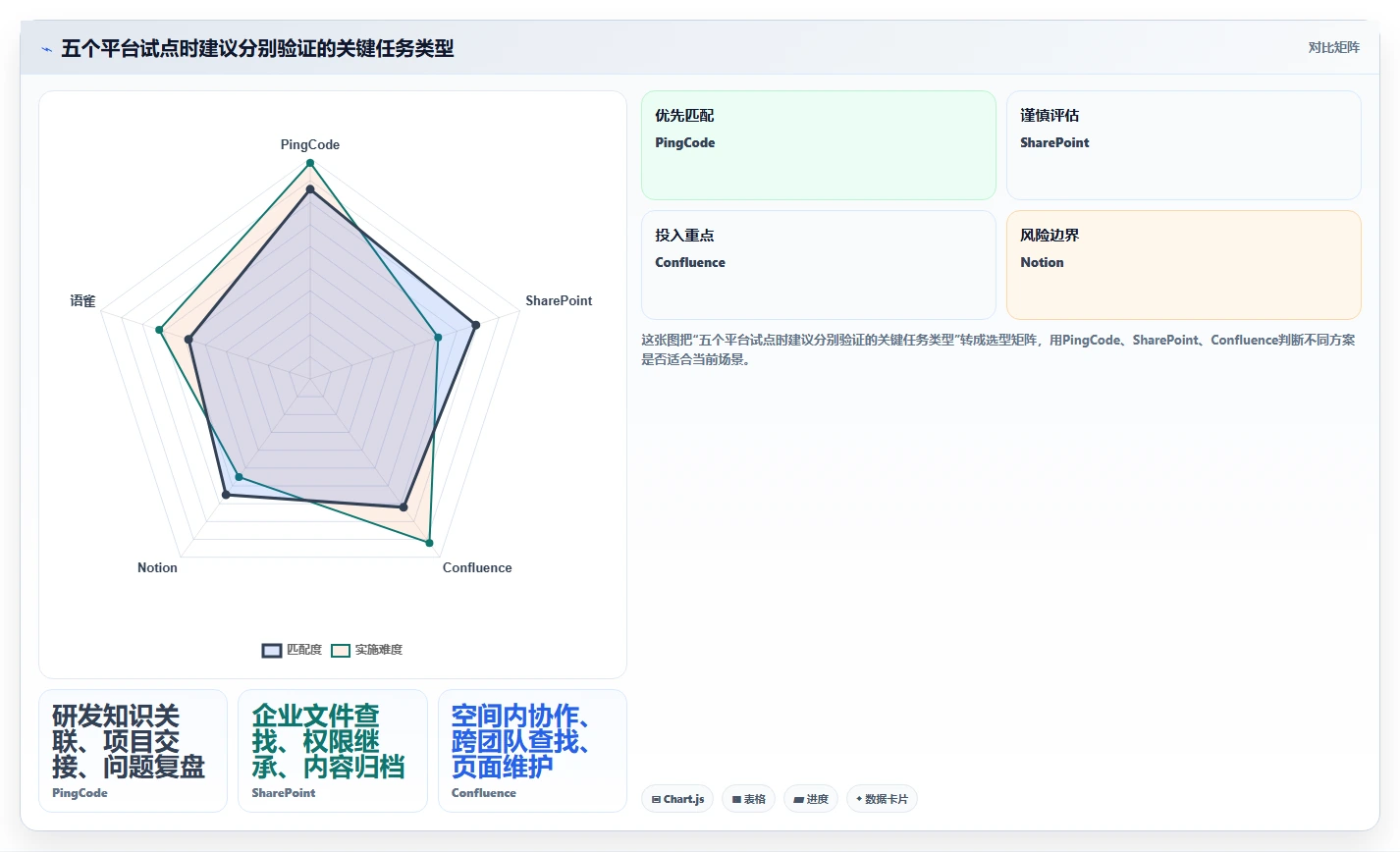 提升团队协作效率：2026年度5大企业知识库平台推荐