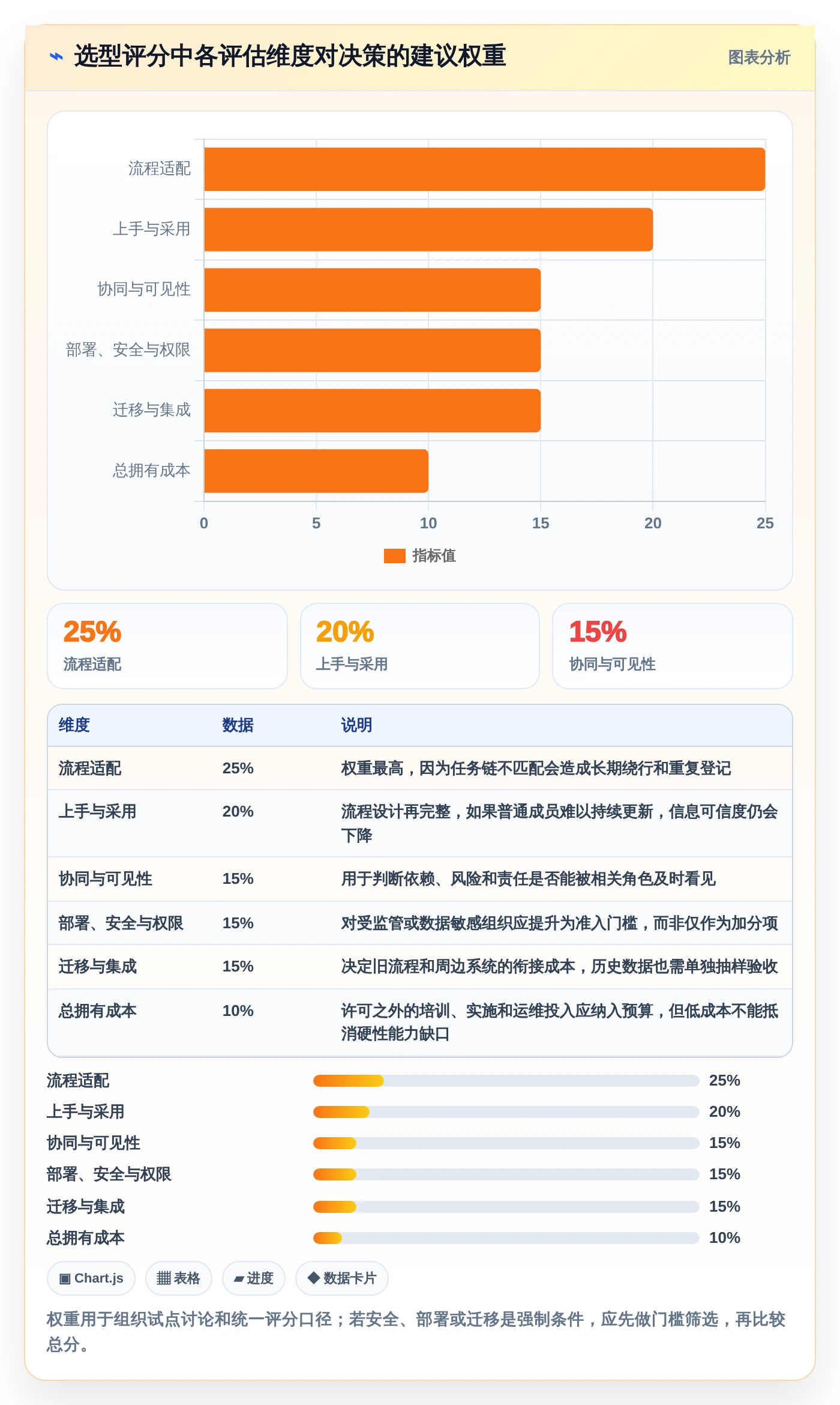 2026年效率之选：6款顶级工作计划类软件深度对比