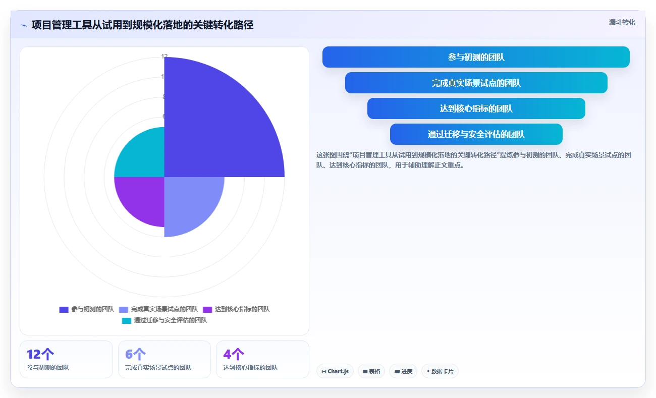 提升团队协作:2026年最受欢迎的5大项目进度计划管理工具推荐