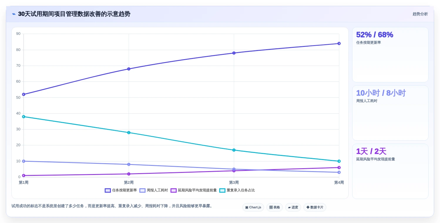 项目管理新趋势:2026年最受欢迎的8款计划进度管理软件盘点