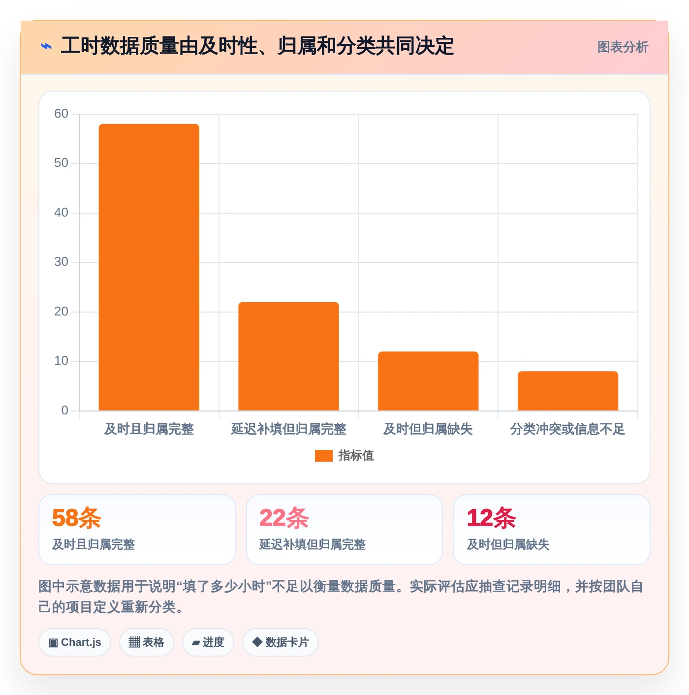 项目管理新趋势:2026年最受欢迎的7大计算工时网站全面测评