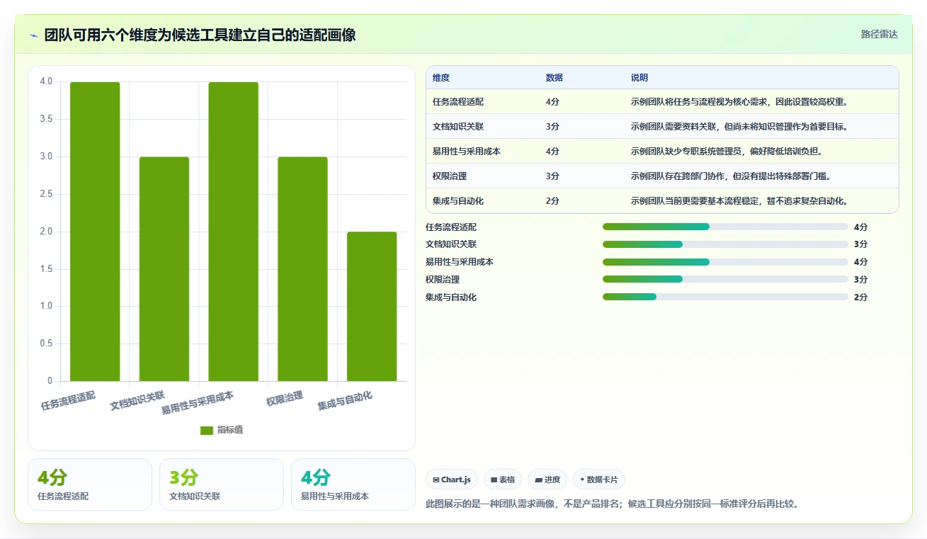 提升项目管理效率!2026年度5款脑功能信息管理平台软件系统工具推荐