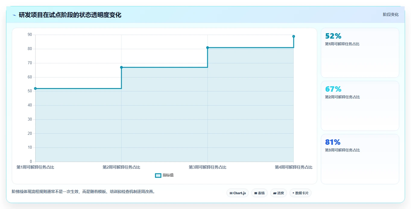 提升团队协作:2026年最值得投资的5大工作系统软件