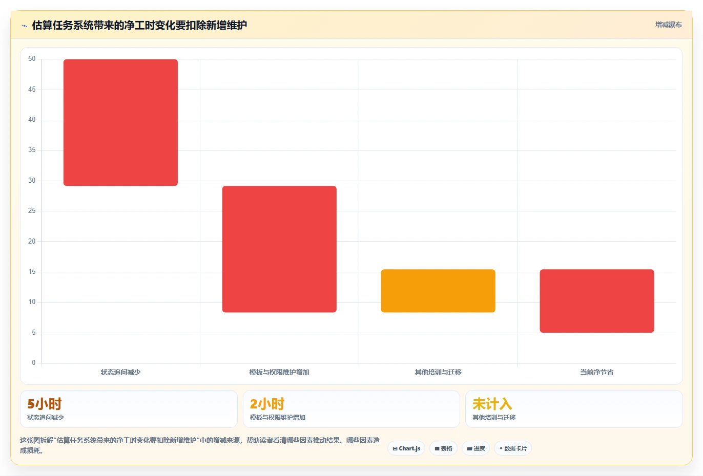 打造高效团队:2026年最值得投资的5款任务执行管理系统