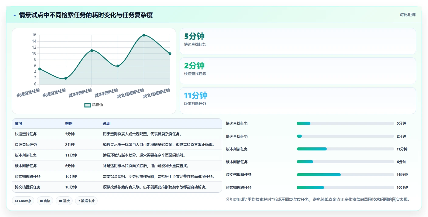 2026年技术知识库信息化平台选型指南:8款顶级工具深度对比