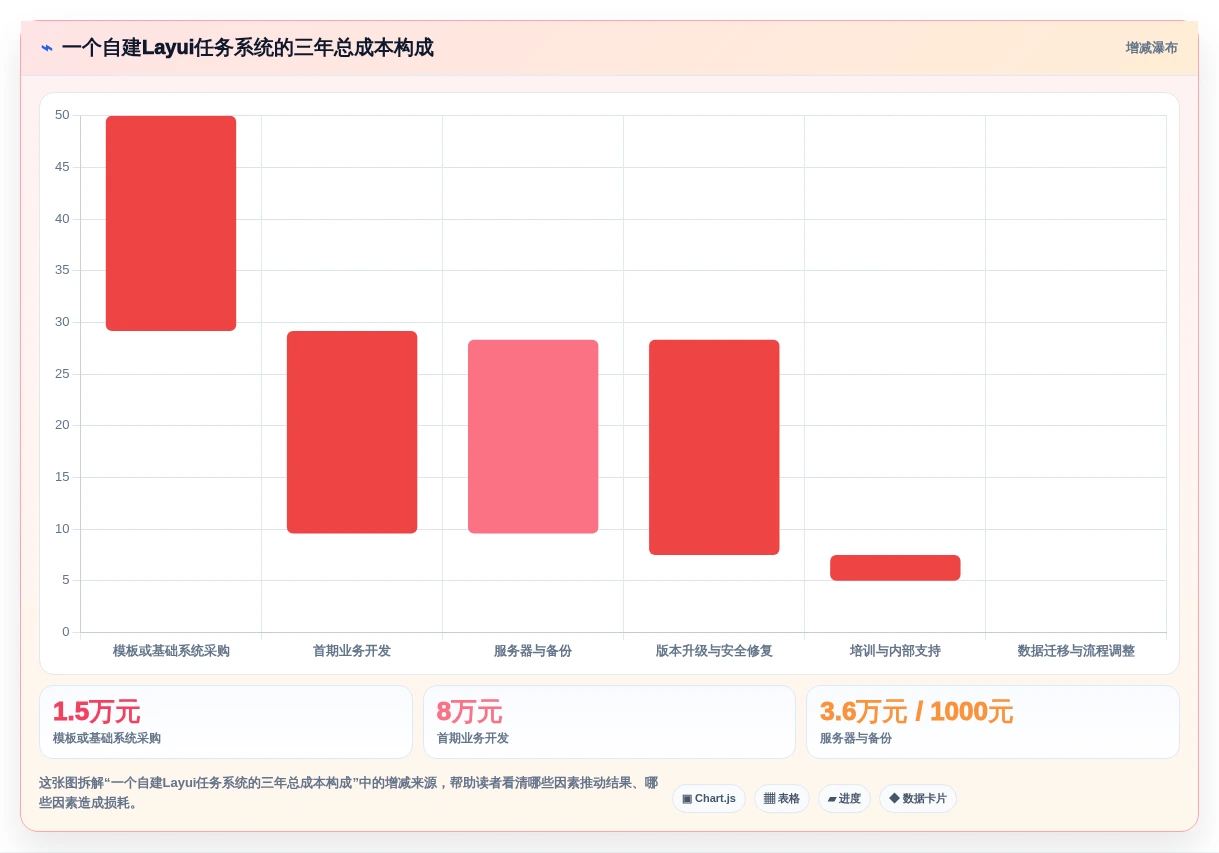 2026年必备:6大layui任务管理系统工具对比与选型指南