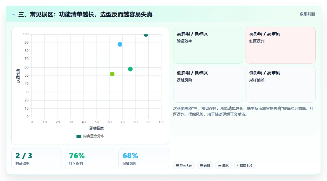 三、常见误区:功能清单越长,选型反而越容易失真