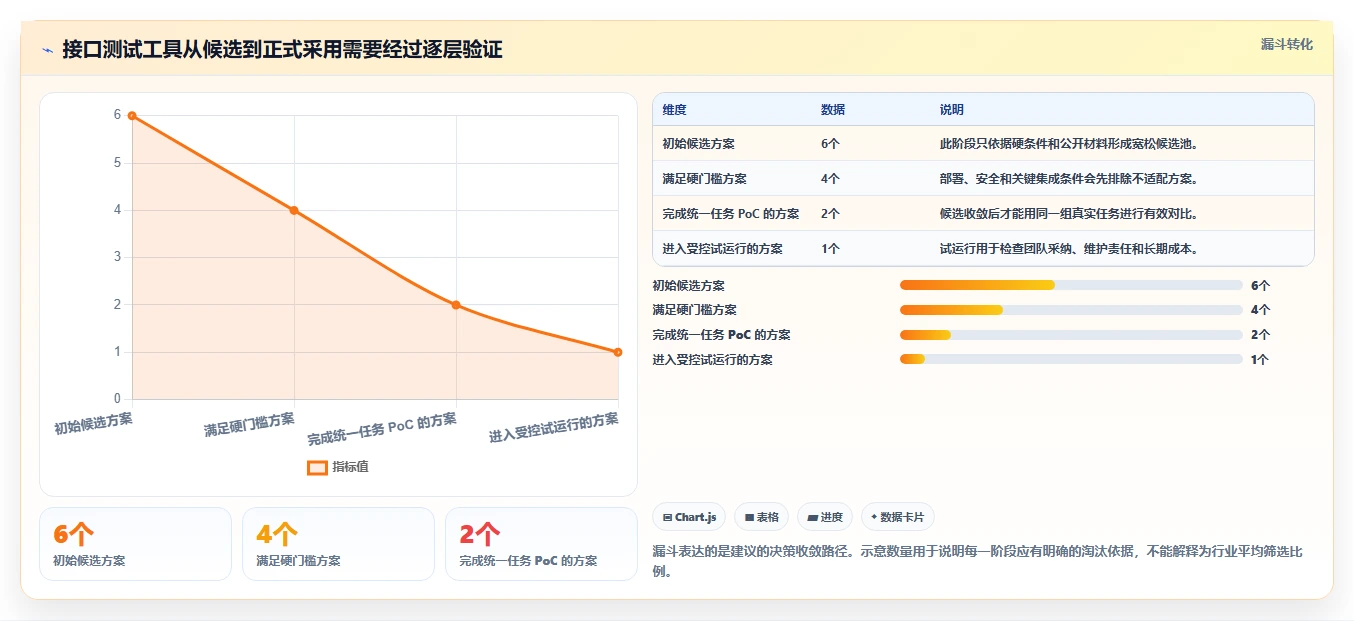 如何选择适合你的系统接口测试工具？2026年最新选型指南