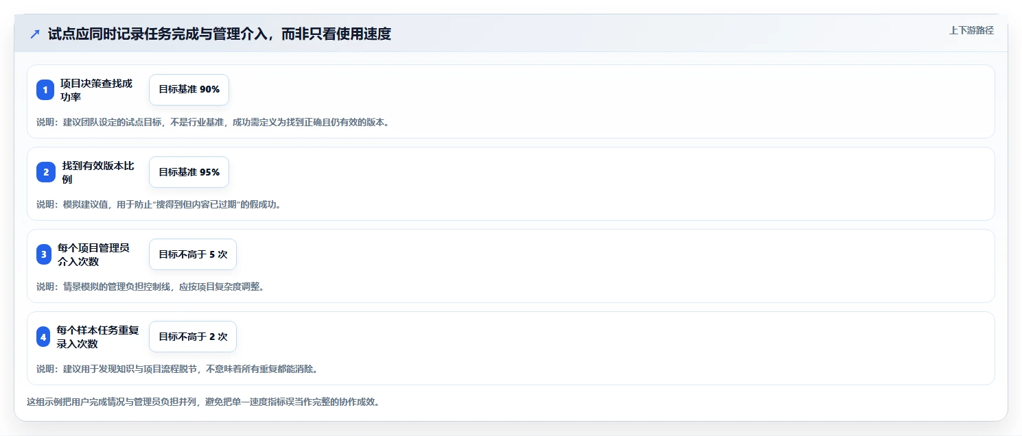 企业协作新选择:5大类似Confluence的项目管理工具对比