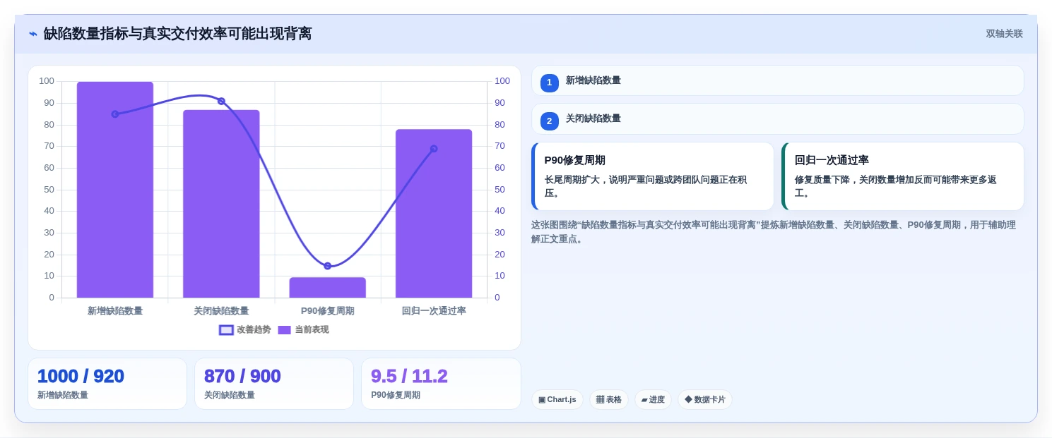 提升研发效率:2026年度7大bug跟踪软件哪个好详细评测