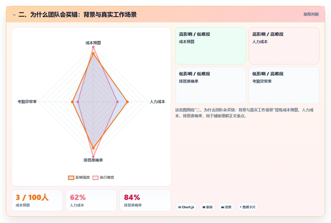 二、为什么团队会买错:背景与真实工作场景