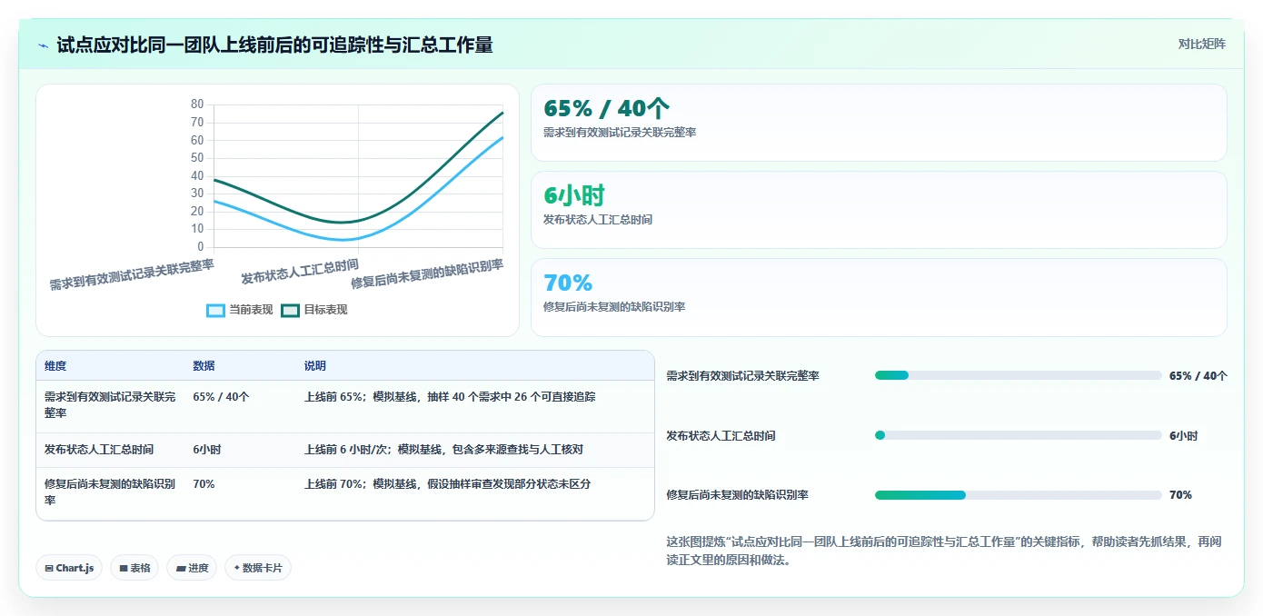 项目经理必看:2026年度5款王牌综合测试系统工具推荐