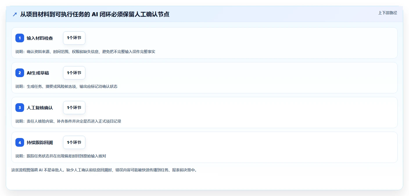2026年有AI助手的项目管理工具哪个好用？深度测评与选型指南
