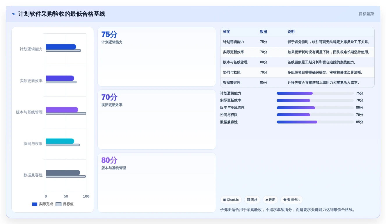 2026年建筑行业革新:3款顶级品茗网络计划编制软件v4014224推荐