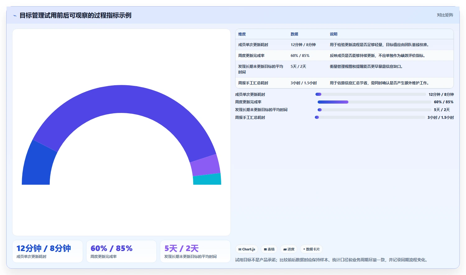 远程团队协作神器:7款目标管理系统工具推荐(2026年版)