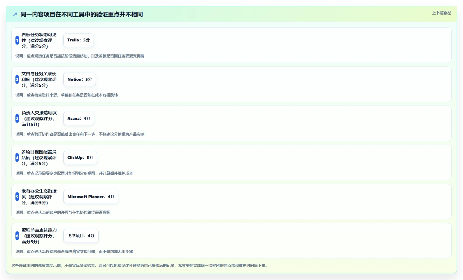 2026年效率神器：6款个人使用项目进程管理软件工具深度对比