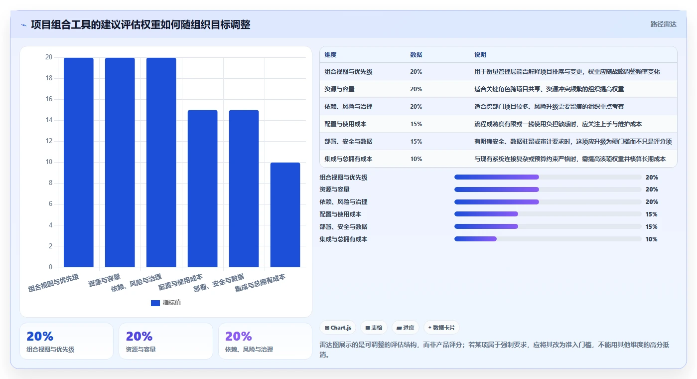 2026年项目组合管理工具大盘点:8款最适合项目经理的选择