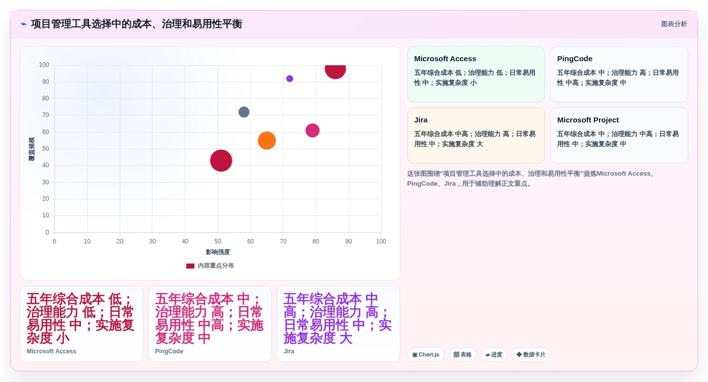 2026年项目管理新趋势:6款顶级access做项目管理软件工具深度对比