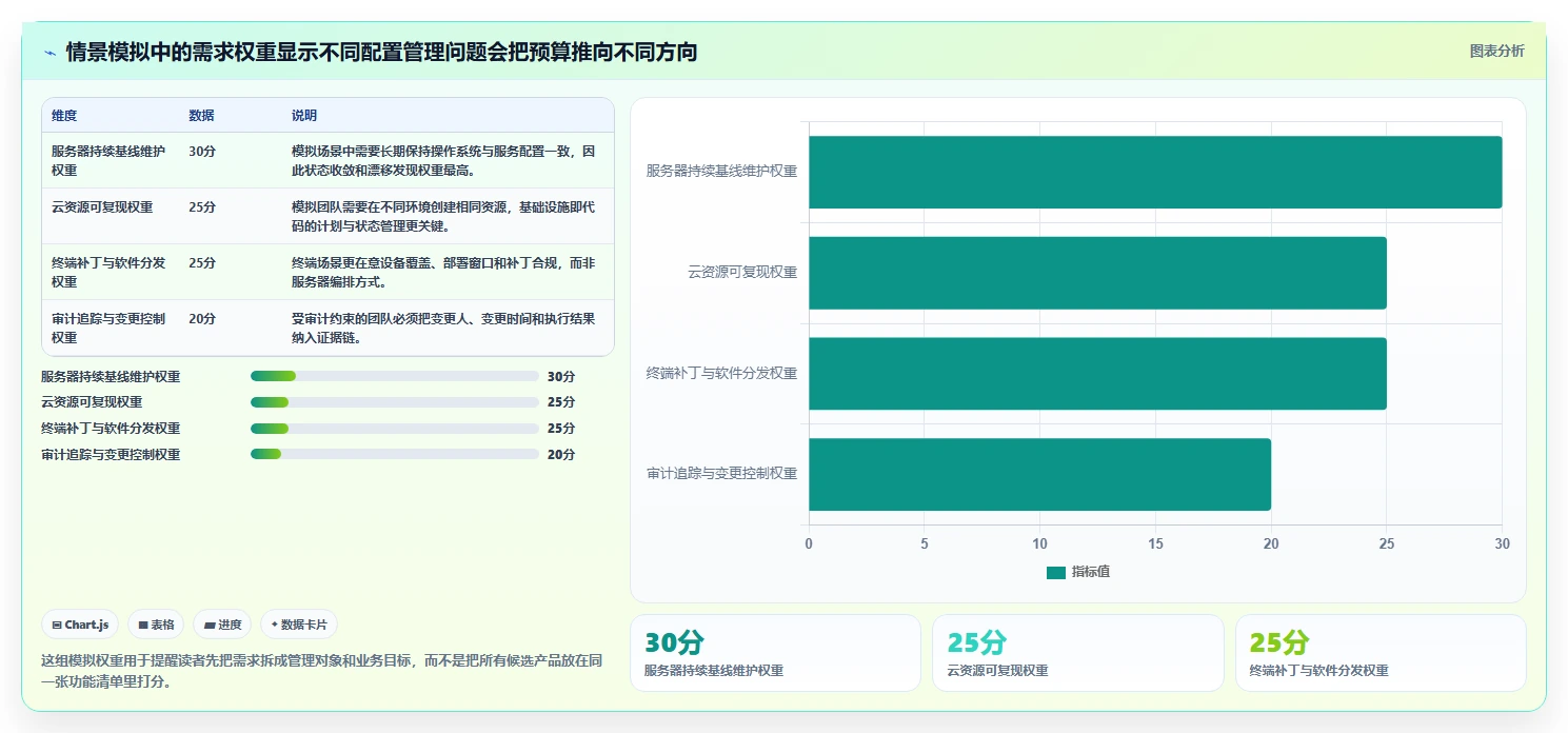 2026年配置管理软件大盘点：8款顶级工具助力项目效率提升