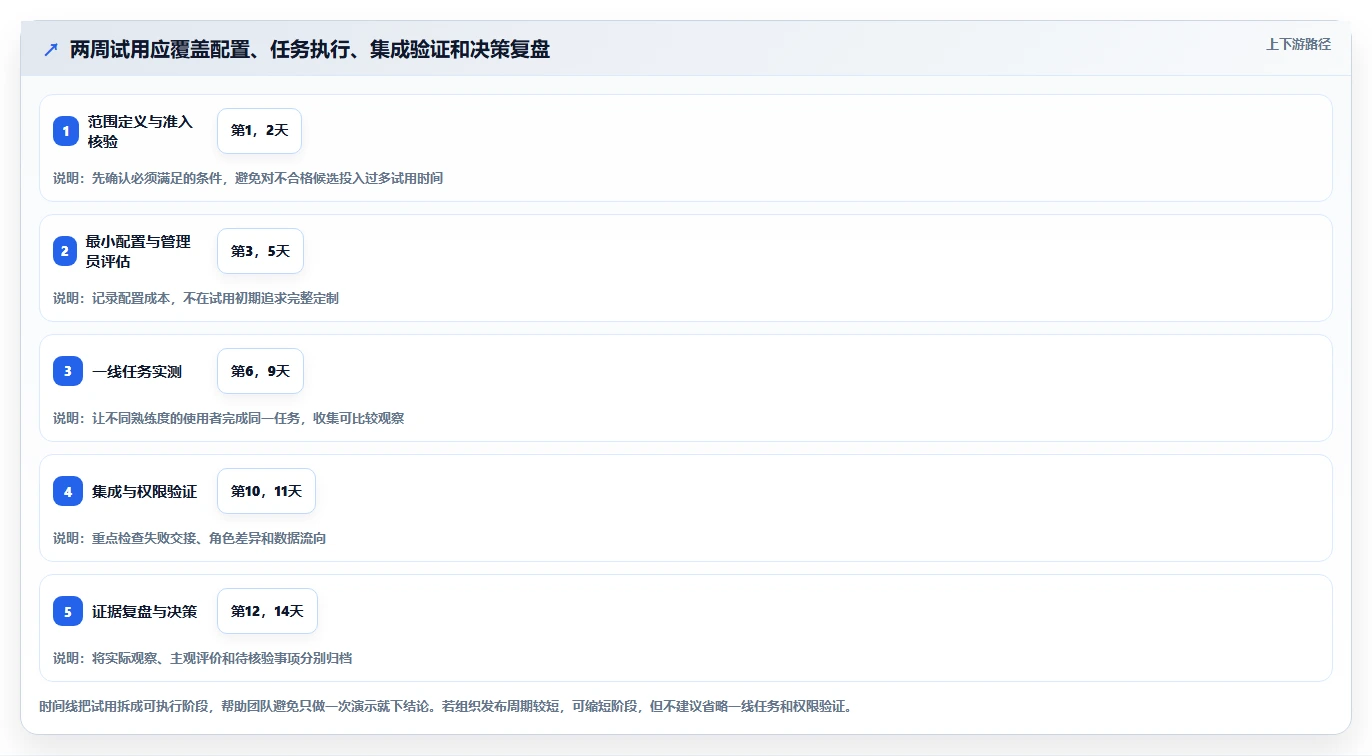 提升测试效率!2026年7款热门测试工具界面深度评测
