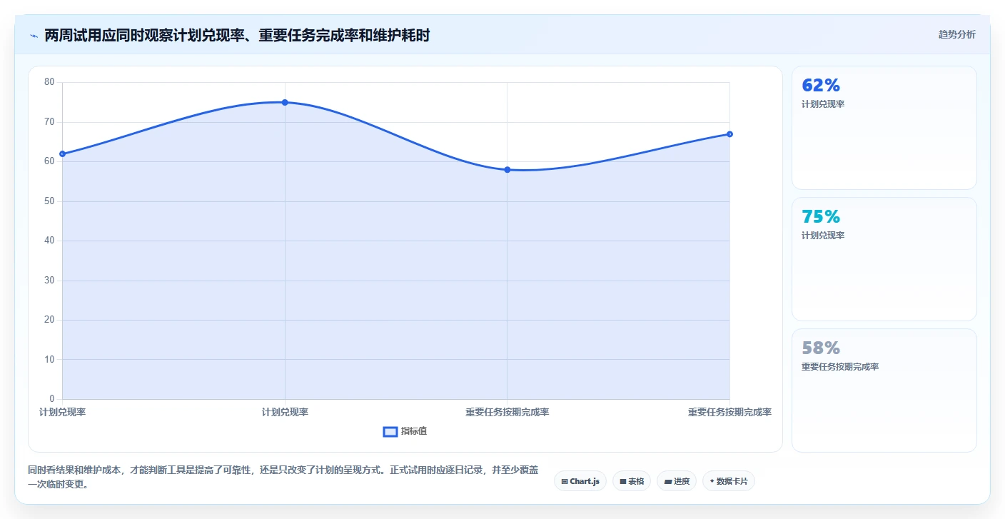 2026年效率革命：6款颠覆性日程规划工具全面对比