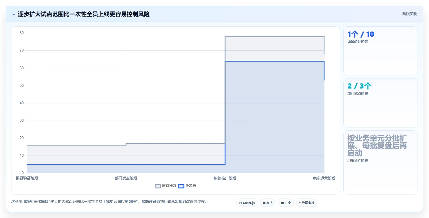 2026年项目管理效率大提升：6款顶级项目管理的软件深度对比