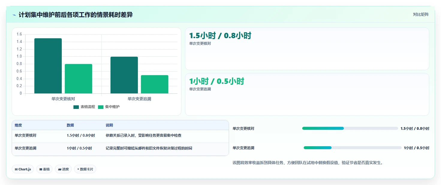 2026年效率神器:5款顶级进度计划绘图软件全面对比