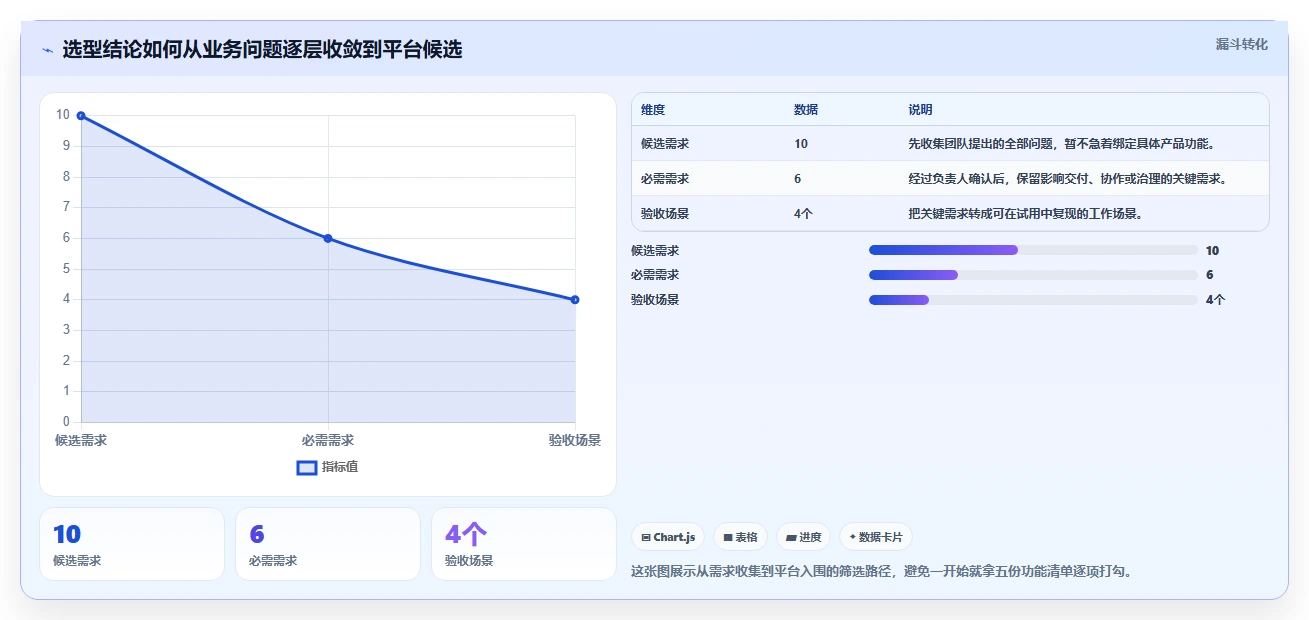 2026年研发管理系统选型指南：5款主流平台深度对比