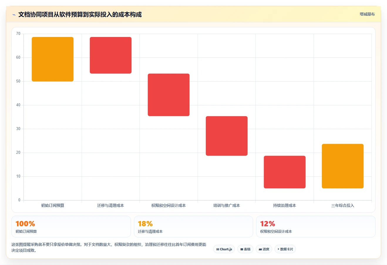 远程办公新趋势:2026年最值得投资的8大最近比较火的文档协同软件