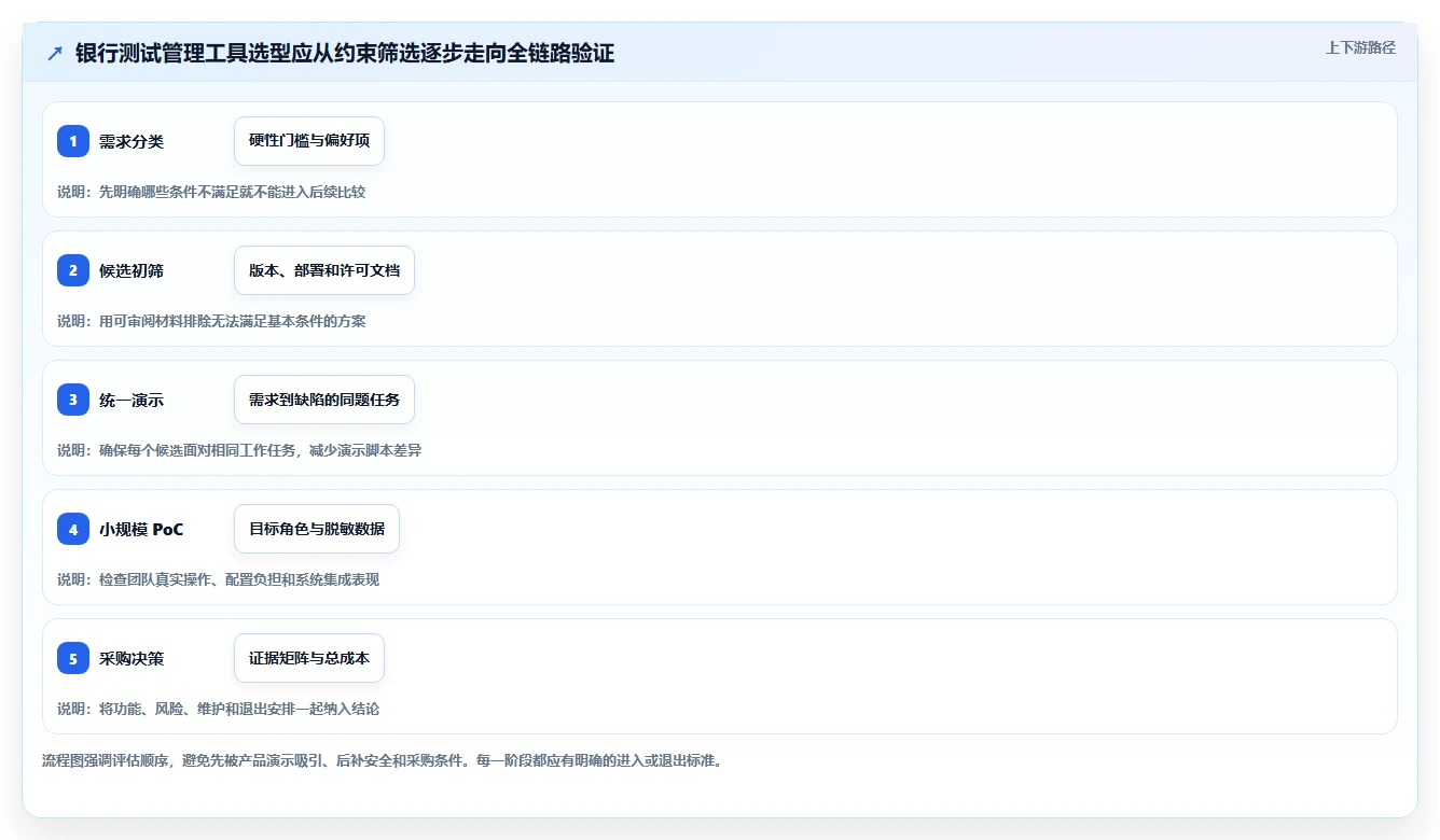 2026年银行测试管理工具大盘点:6款提升效率的顶级选择