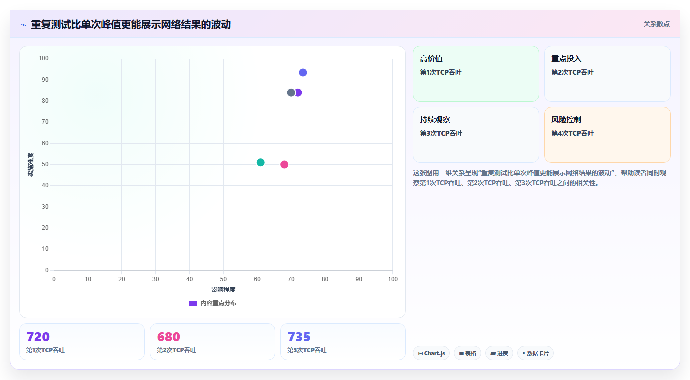 2026年必看：6款高效socket测试工具对比分析