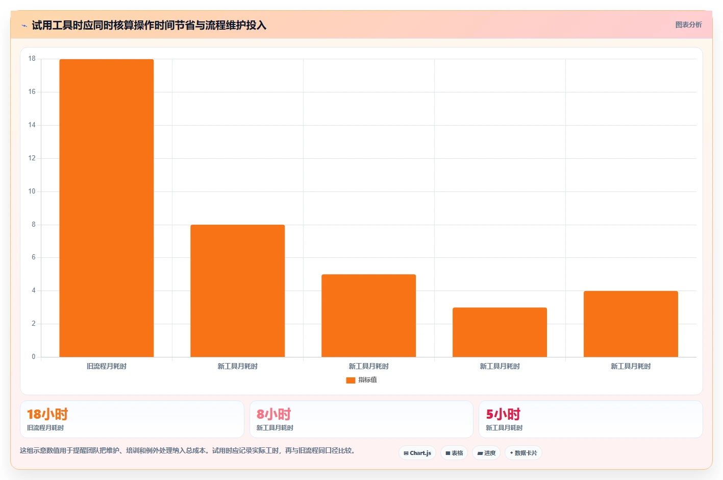 2026 年最值得关注的 7 大产品管理系统工具推荐
