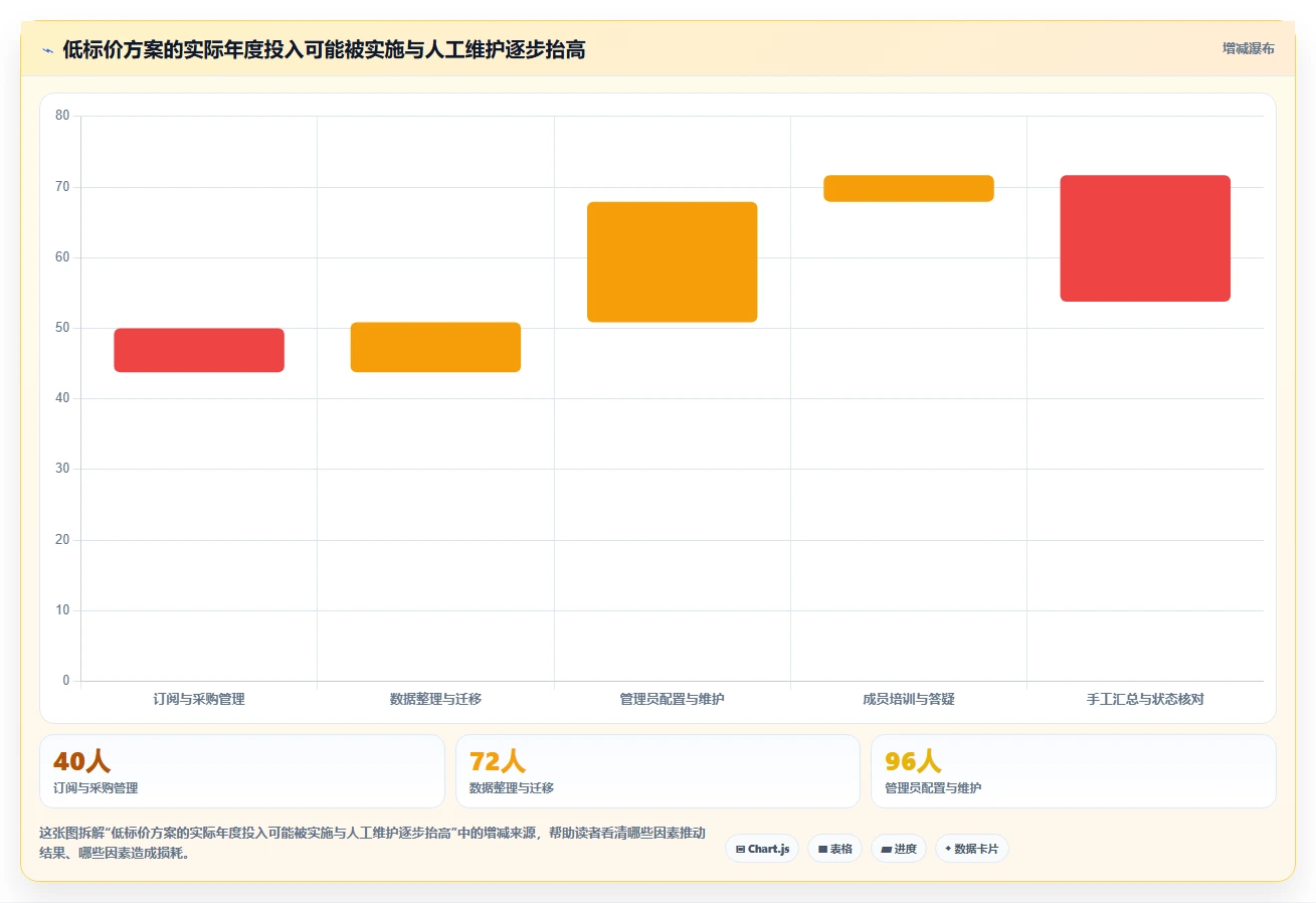 从初创到大企:2026年如何挑选最适合的有没有什么任务计划管理软件?
