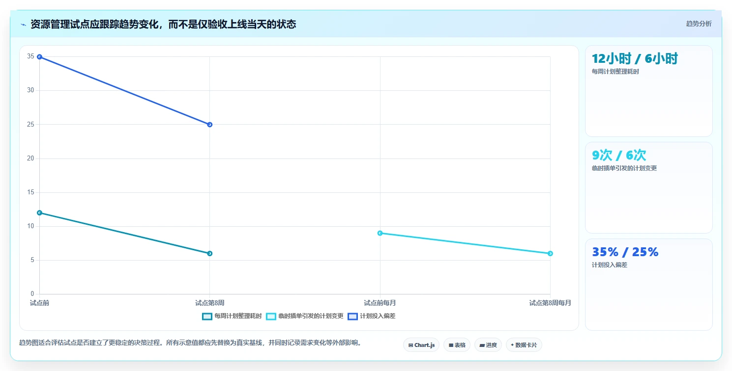 项目经理必读:2026年最值得投资的7款开发资源管理工具