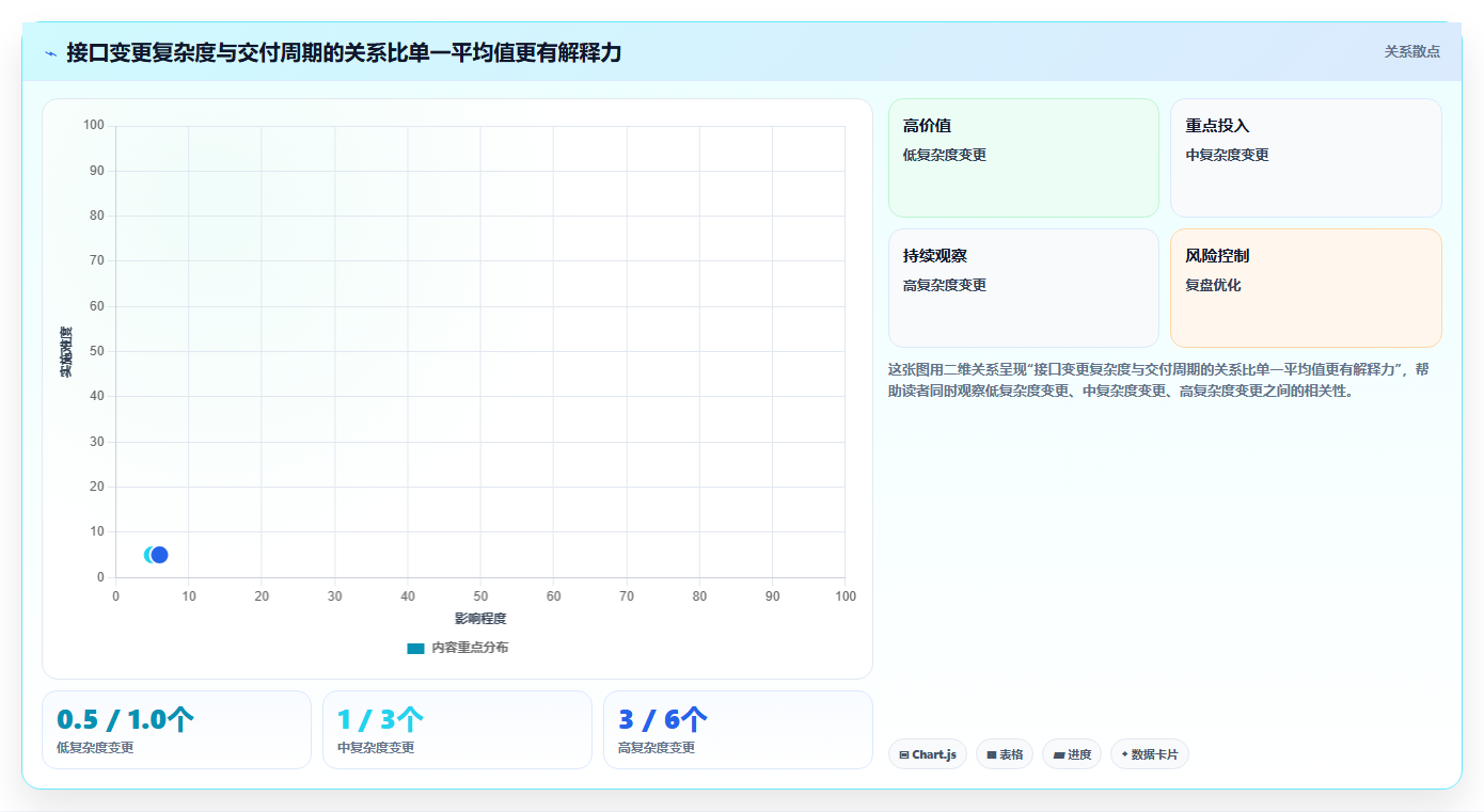 研发效率提升指南：2026年值得关注的8大搭建测试接口管理平台