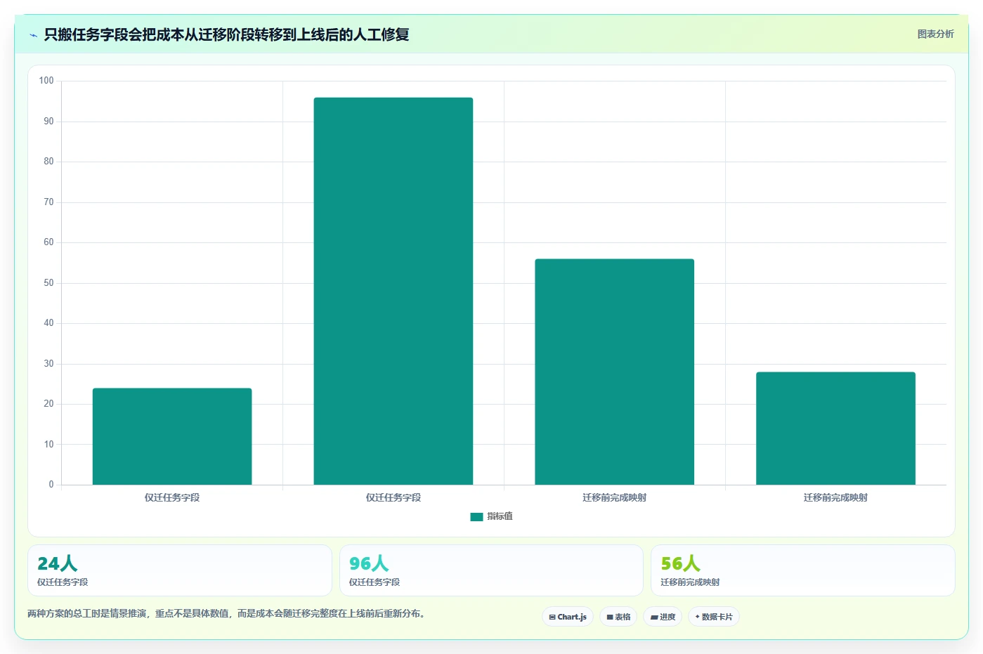 2026年支持数据打通的Jira替代软件哪家最好:深度测评与选型指南
