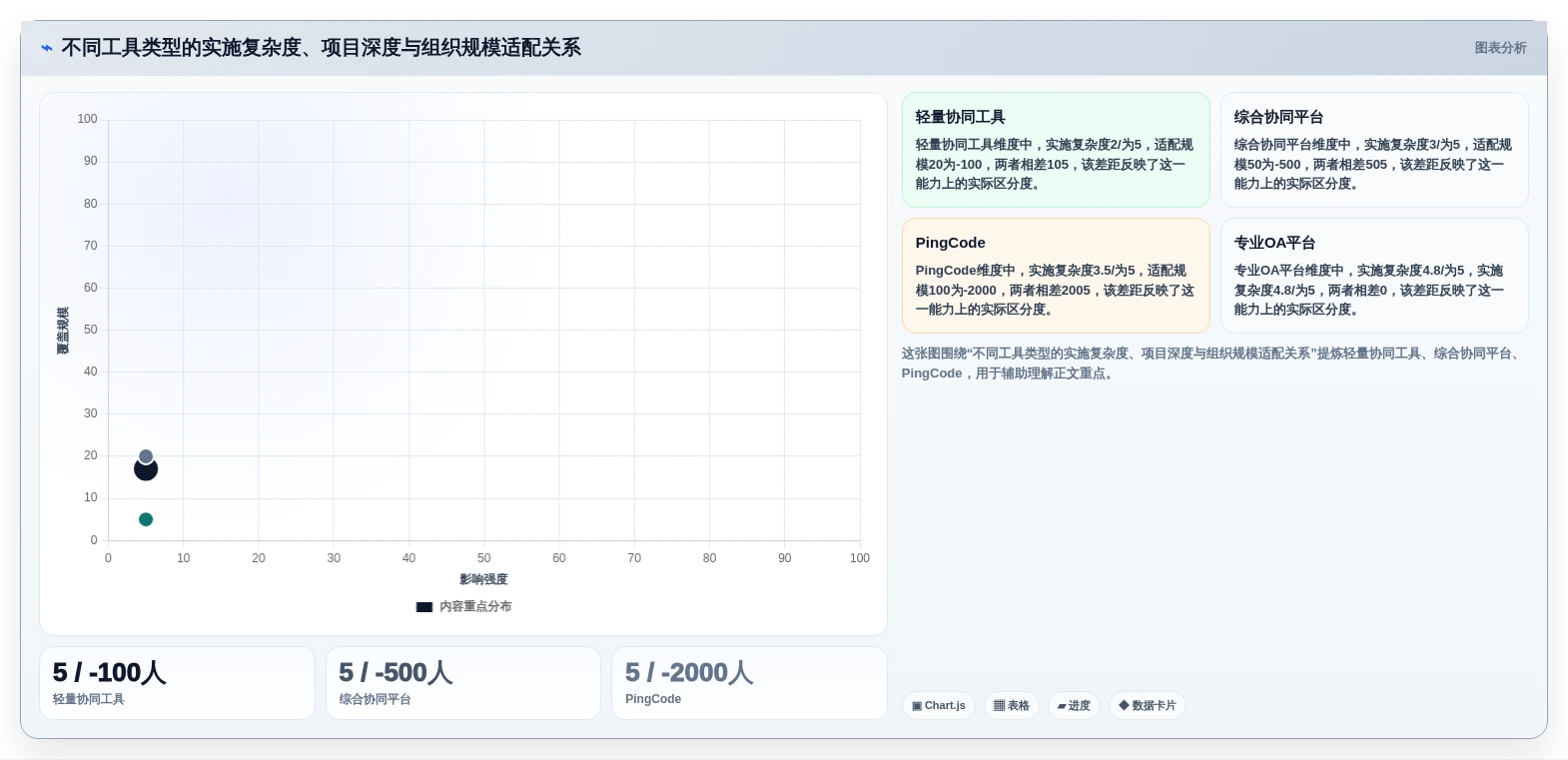 选对部门管理系统很重要!2026年5大热门工具功能详细对比