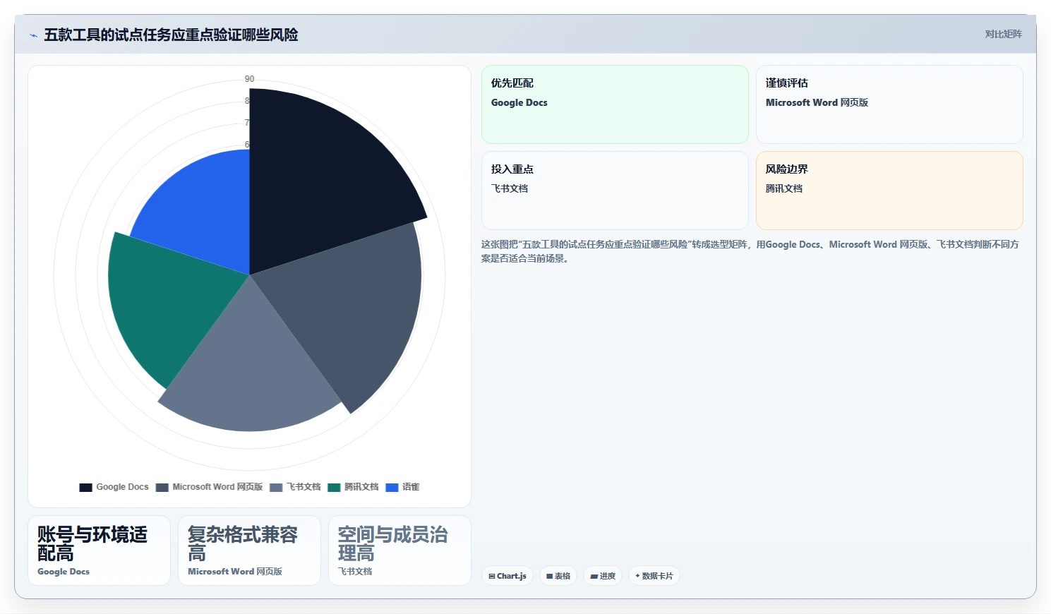 研发团队协作利器：2026年最值得尝试的5款富文本协同编辑工具