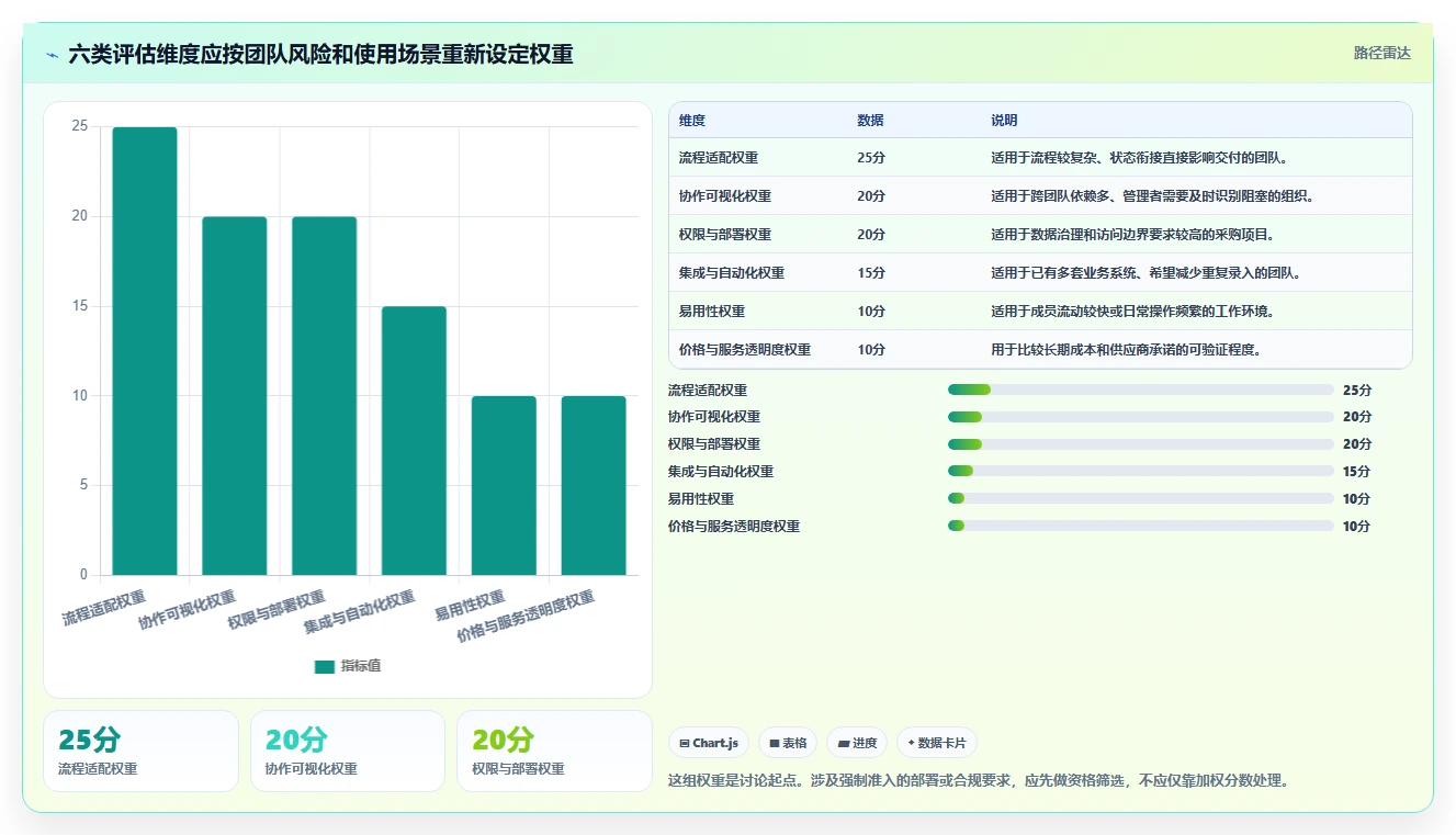 2026年效率之选：6款顶级北京梦之队项目管理软件大盘点