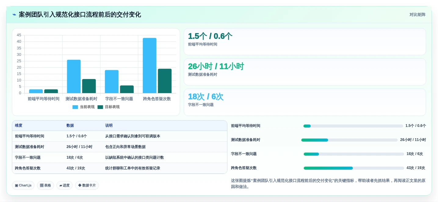 效率提升秘籍:2026年最值得尝试的5款API接口文档工具