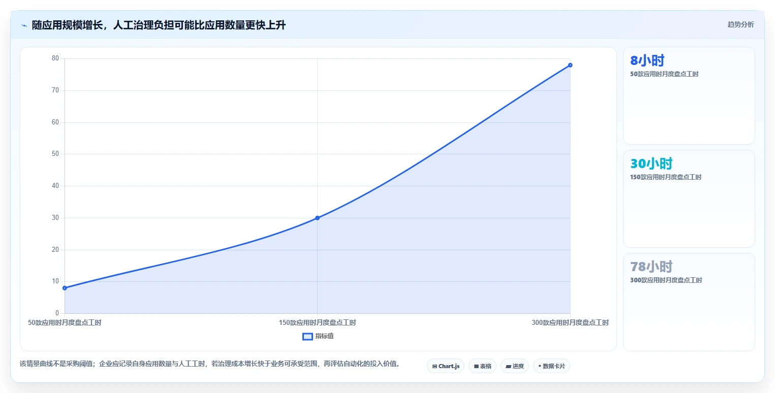 saas 管理平台工具选型攻略:2026 年不可错过的 6 大选择