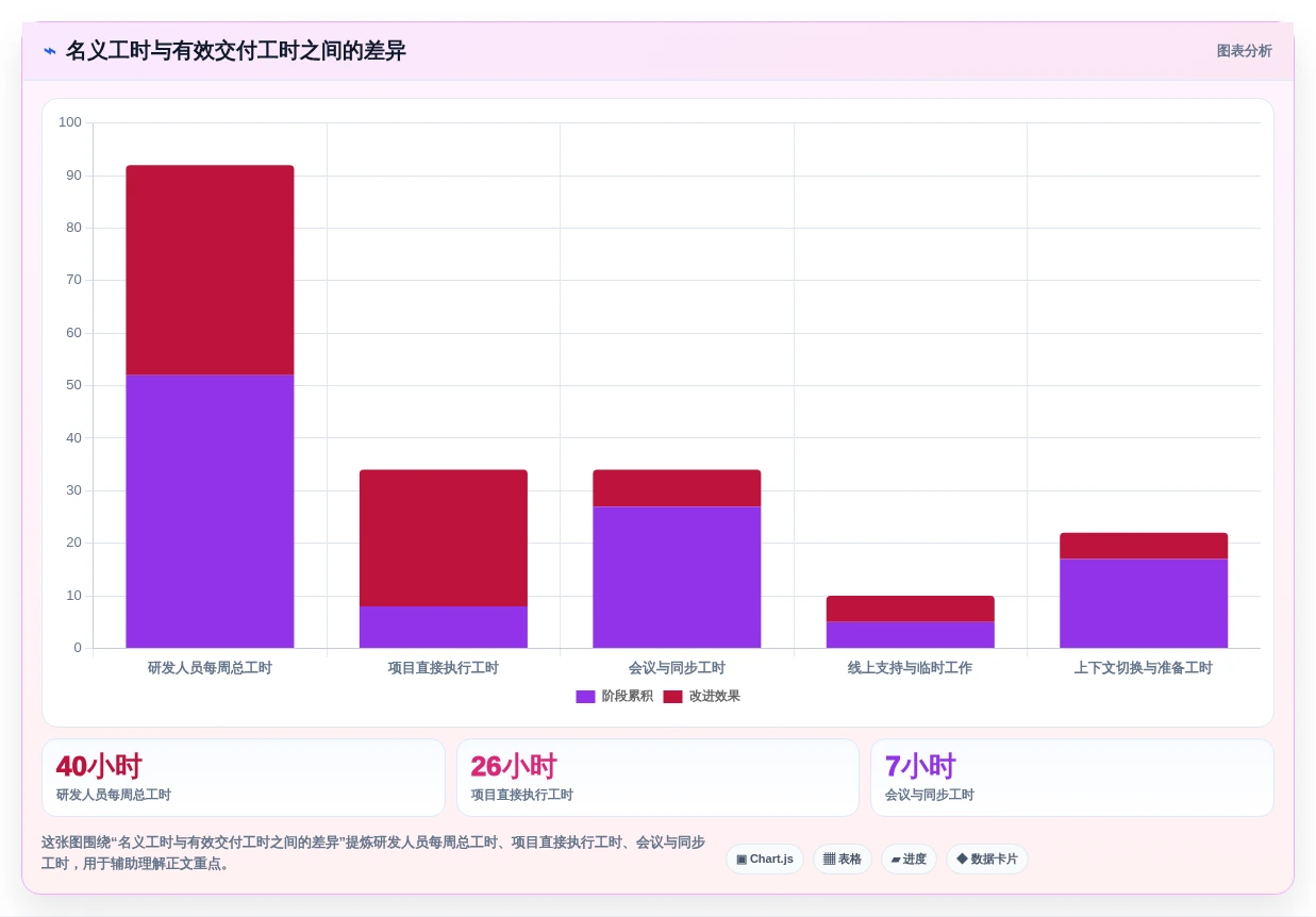 项目管理新趋势:2026年智能工作任务分配系统选型指南