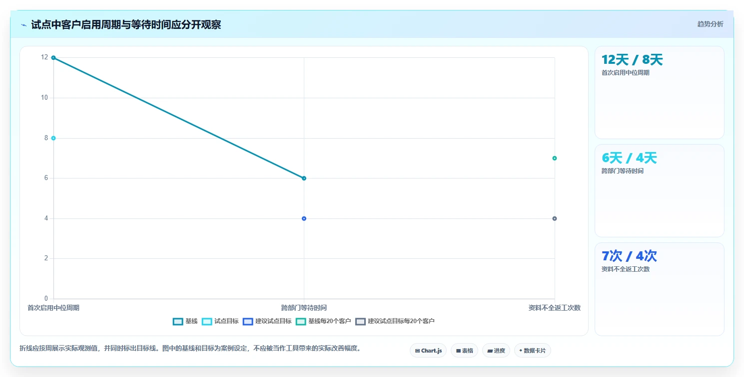 项目管理新趋势:2026年最受欢迎的5款进度目标工具