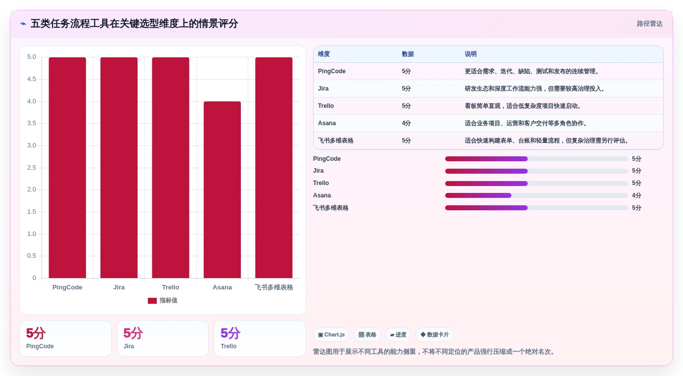 选对工具事半功倍:2026年任务流程管理软件选型指南TOP5
