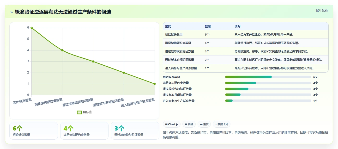 项目经理福音：2026年c# 开发工作流设计器选型指南 - 6大热门工具点评