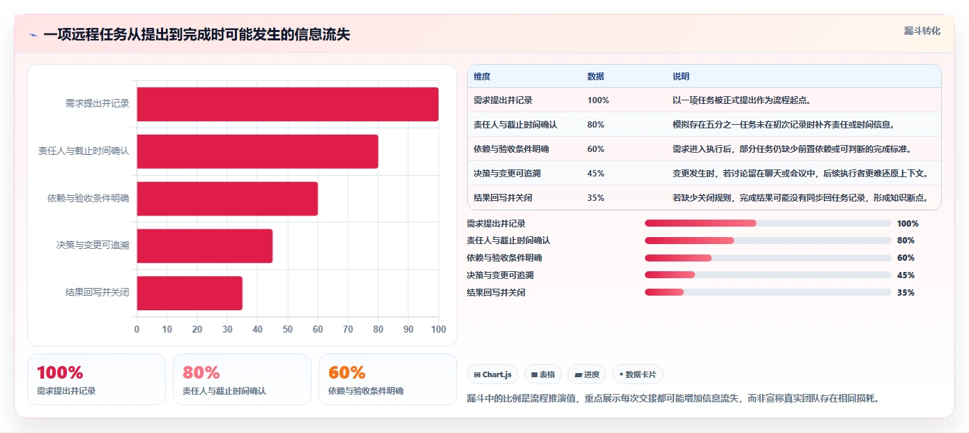 远程办公新趋势：2026年8款突破性项目管理工具推荐