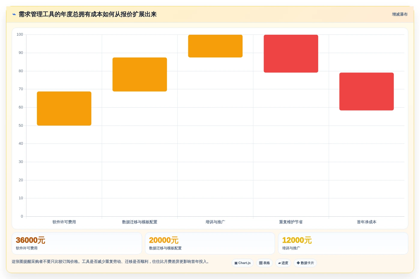2026年需求管理工具测评：主流产品对比、选型要点与避坑清单